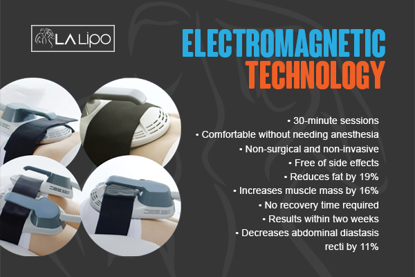 Graphic to show bullet points of how LA-EMS Body Sculpting Brentwood treatment works