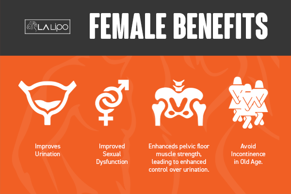 See our incontinence treatment prices and plans from LA LIPO Brentwood
