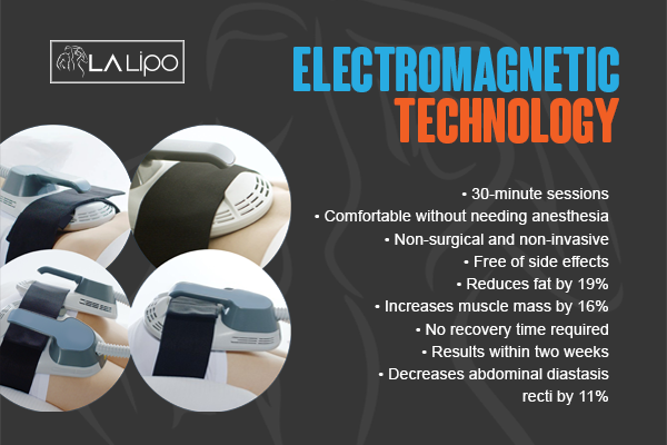 Benefits of LA-EMS Body Sculpting Treatment Brentwood